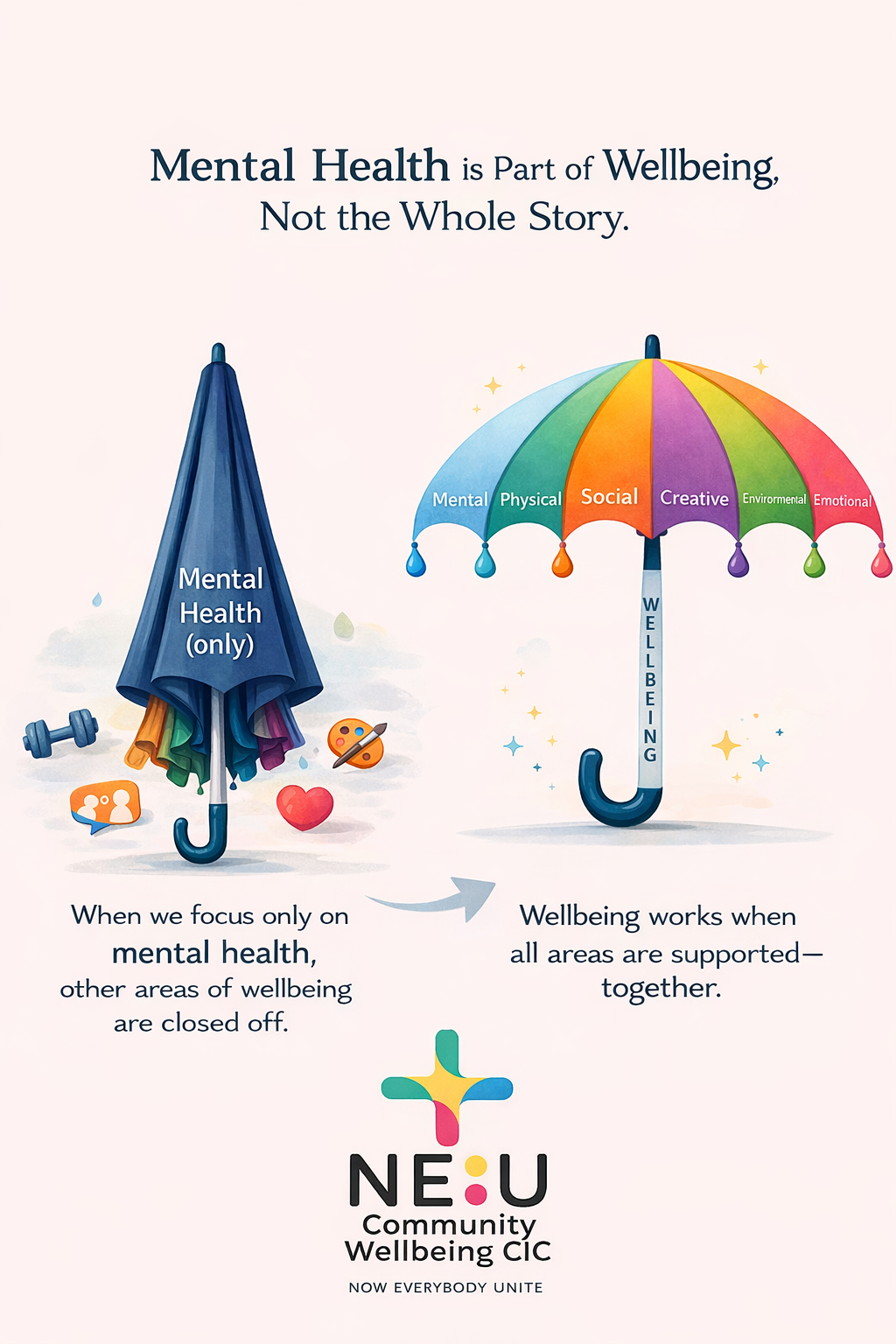Mental Health is part of wellbeing, not the whole story — NEU six pillars umbrella